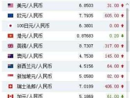 100元人民币等于各国多少钱(人民币和各国的换算)