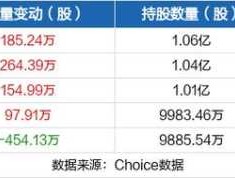 燕京啤酒股票？燕京啤酒全国多少销售额？