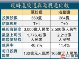 深港通概念股有哪些（银轮股份是什么概念股？）