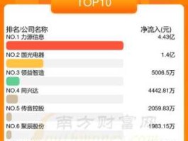 领益智造股票 领益智造与惠州长城开发的关系？