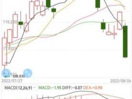 股票最新消息（美国股票最新消息）