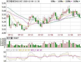 股票002130？沃核新材的代码是什么？