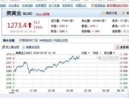 黄金期货实时行情东方财富网，怎么看黄金每天的金价？