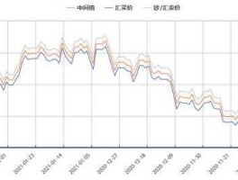 今日汇率走势（澳元兑换人民币汇率今日汇率走势）