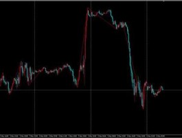 美国股市今日实时行情走势（美国股市今日实时行情走势图）