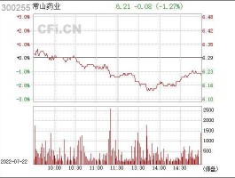 300255常山药业（常山药业为什么这么火？）