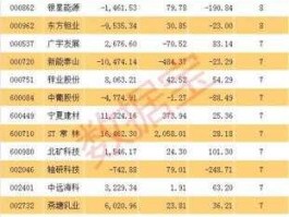 股票000819，石油行业上市公司有哪些？