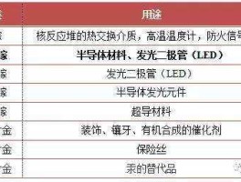 云海金属股票？稀有金属。镓，钴，镁，他们的龙头上市公司分别是哪家？