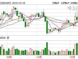 永太科技股票 网络科技型股票有那些？
