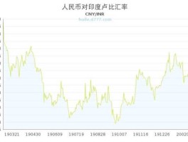 人民币兑印度卢比汇率是多少（一元人民币相当于印度卢比多少？）