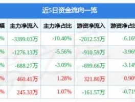 首旅股份，关于旅游的股票有哪些？