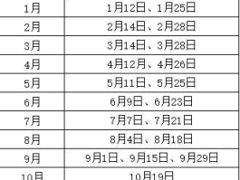 国内油价调整时间表（油价调整一般多久？）