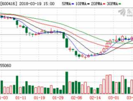 600416股票 新能源板块龙头股票有哪些？