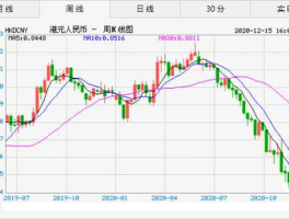 20年前港币对人民币汇率？1980年的一元港币值多少人民币？