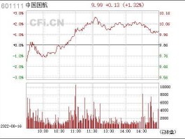 601111股票，中国国航股票历史股价？