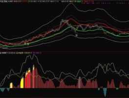 600696股票指数（600208股票行情）