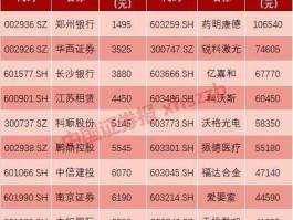 002926，002926股票发行价多少？