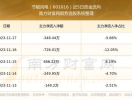 节能风电，节能风电配股登记日？