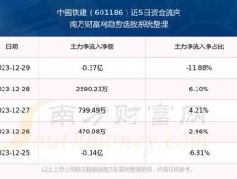 股票601186，高铁板块龙头股票有哪些？