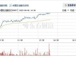 中国石油官网（如何查询国内历史油价？）