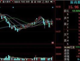 股市行情000540（股市行情000536）