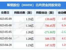 000898股票，鞍钢股份有限公司介绍？