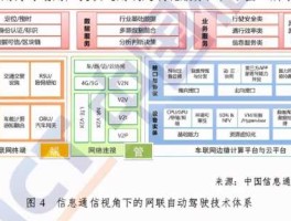 亿阳信通股份有限公司 车联网上市公司有哪些？