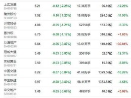 中国国贸股票（原油股票有哪些？）