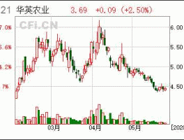 华英农业002321股吧，潢川华英集团是国企还是私企？