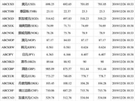 1美元对人民币价格(1美元兑换人民币价目表)