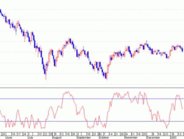 股市威廉分析（威廉指数详解）