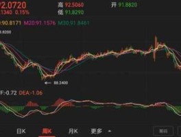 沪深股市行情 每日，美股走势，对沪深股市，有影响吗有哪些？