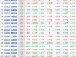 600221股票？2元左右股票一览？