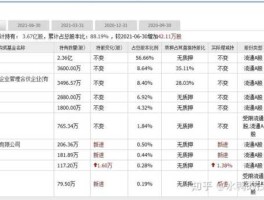 603711？做奶茶的上市公司有哪些？