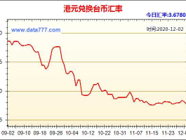 新台币兑换港币（台币换新币汇率）