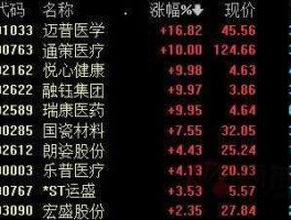 股票600763（所有a股药业股票代码？）