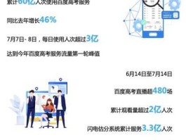 百度搜索大数据？百度官方网站？