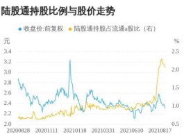 股市涨跌停数量（股市涨跌停数量走势图）