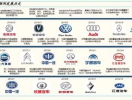 002284股票？华为汽车股份构成？