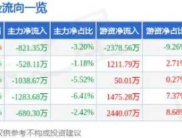 股票行情000733，TNT概念股有哪些？