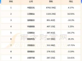 601002晋亿实业？高铁板块龙头股票有哪些？
