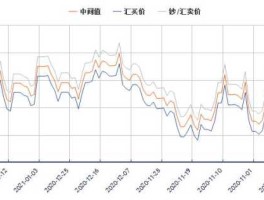 人民币对加币实时汇率走势图(人民币对加币实时汇率走势图最新)