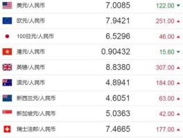 今天人民币汇率查询（今天人民币汇率最新）