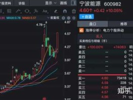 宁波热电股票 宁波能源属于哪个板块？