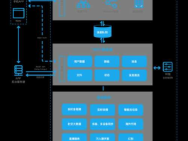 im 环信即时通讯云 aaa项目是什么？
