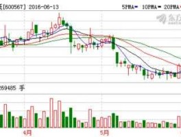 股票600567（山鹰纸业股票最低价是多少钱？）