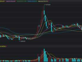a股大盘今日走势(a股大盘今日走势k线图)