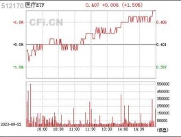 关于gpx股市的信息