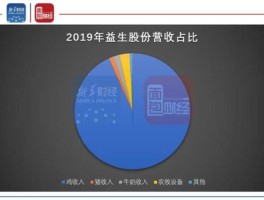 益生股份合理估值（益生公司股票价格）