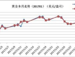 黄金价格为什么大涨（历史上黄金大涨的原因？）
